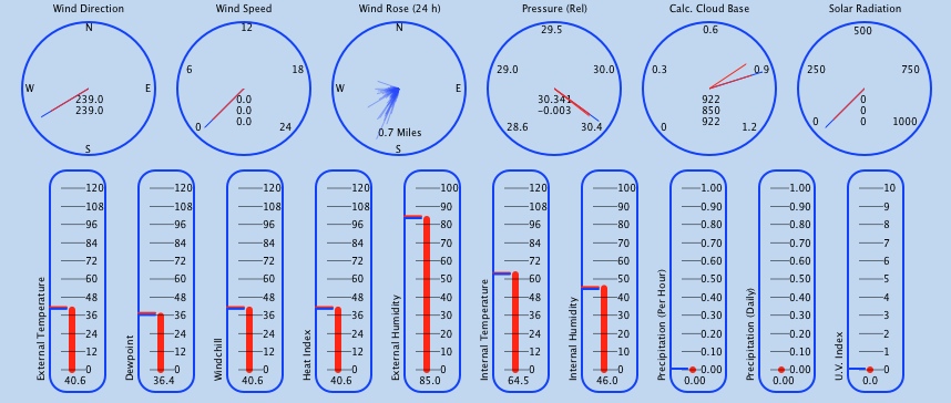 All dials image