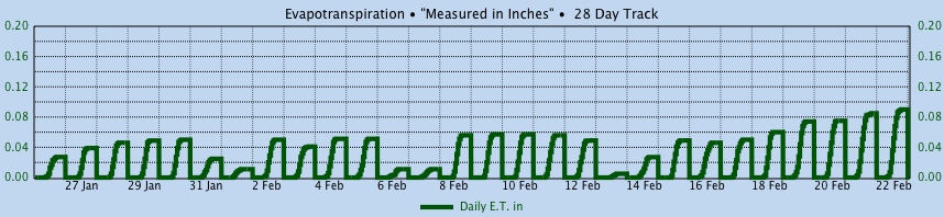 Custom Graph customgraph12.jpg