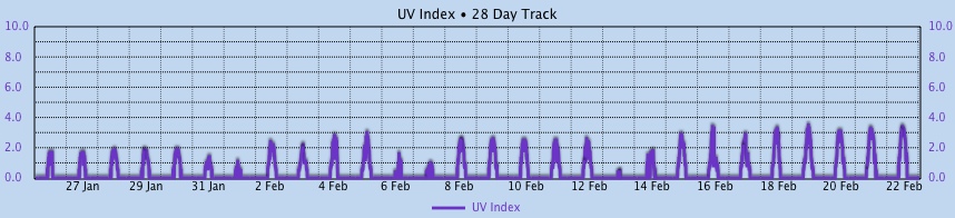 Custom Graph customgraph13.jpg