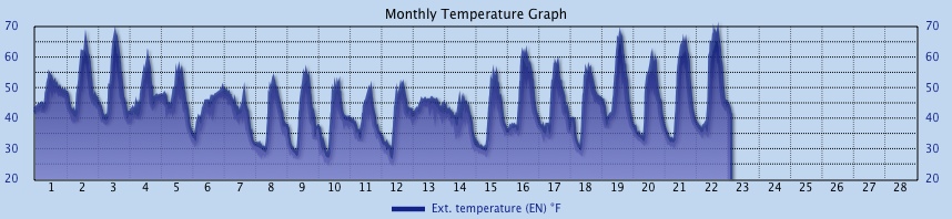 Custom Graph customgraph15.jpg