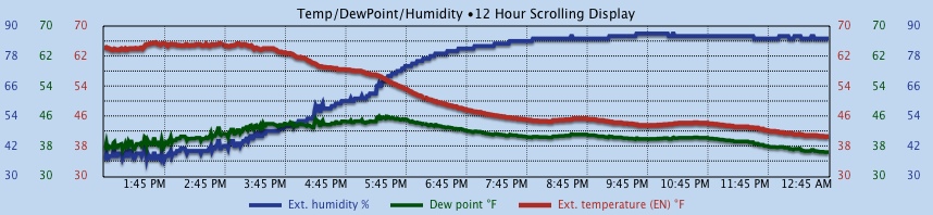 Custom Graph customgraph9.jpg